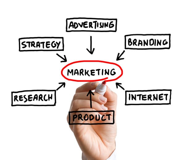 Business to Business Marketing